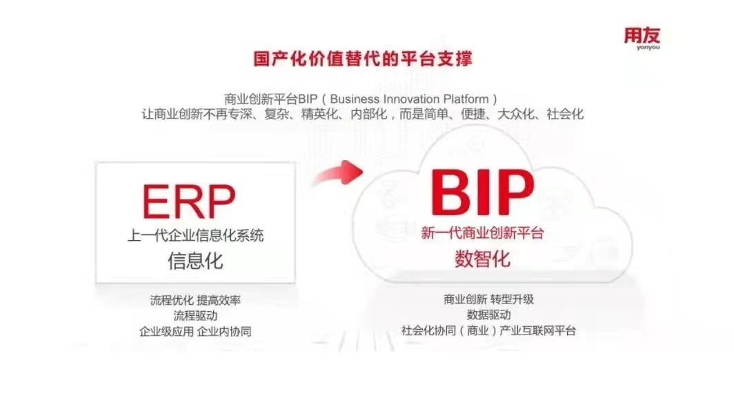 用友如何扛起國產(chǎn)化價值替代的大旗？