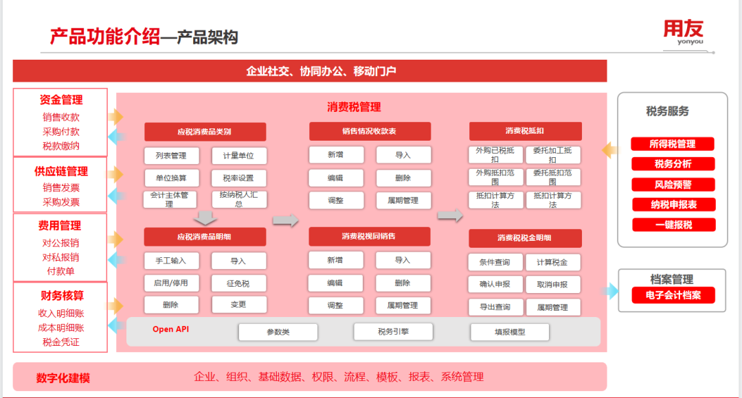 消費(fèi)稅管理，如何助力企業(yè)提效降本合規(guī)？