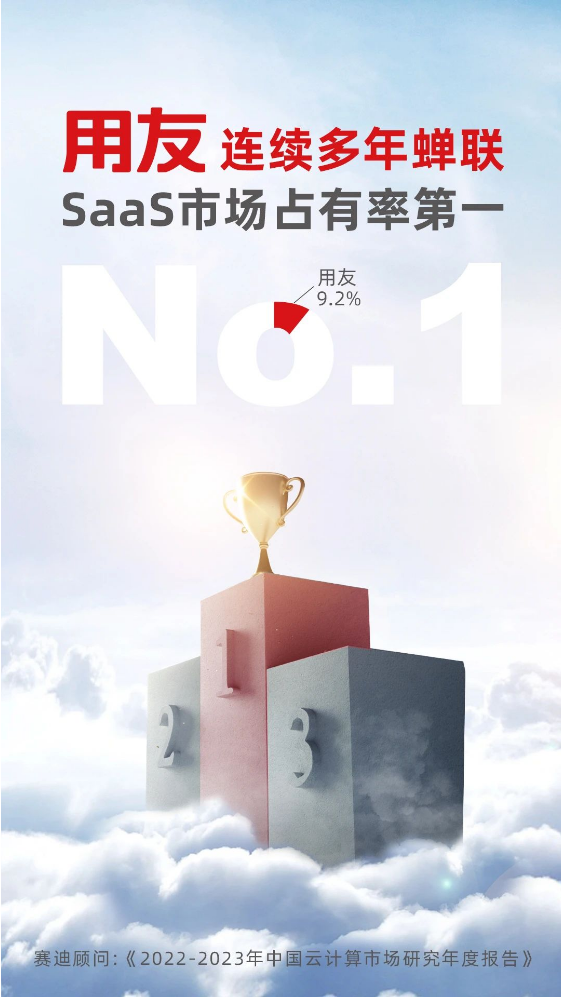 權威認證！用友再獲中國SaaS市場第一！